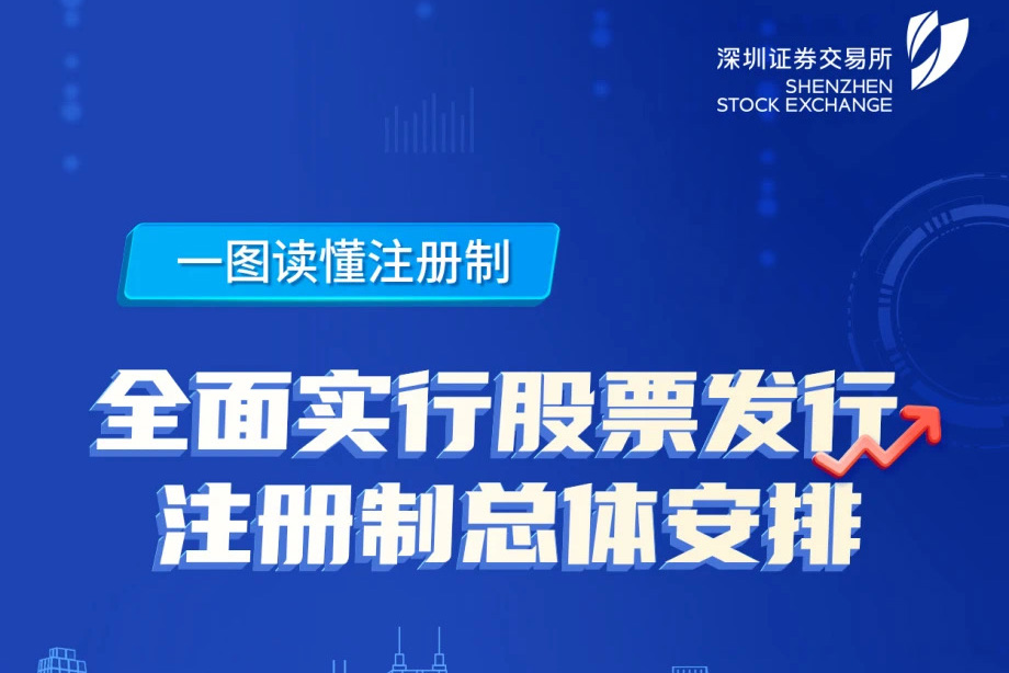 一图读懂注册制——“全面注册制，改革向未来”3.15投资者保护主题教育活动